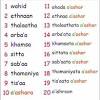 Angka dan bahasa arab, cara membaca, latin. 1