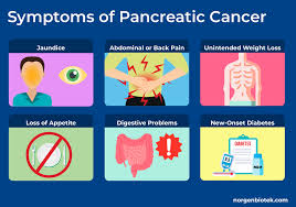 Image result for Cancer Symptom