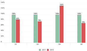 Threatlist Latest Ddos Trends By The Numbers Threatpost