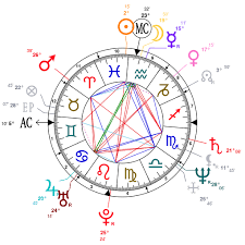 Astrology And Natal Chart Of Kelsey Grammer Born On 1955 02 21