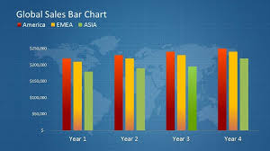Global Sales Bar Chart Template For Powerpoint Powerpoint