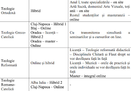 Departamentul de ştiinţe matematice şi fizice şi departamentul de ştiinţe. Predare Exclusiv Online La Majoritatea FacultÄƒÈ›ilor De La Universitatea BabeÈ™ Bolyai È™i DouÄƒ Variante De Model Hibrid Care Este Protocolul Ubb Cluj Napoca Pentru Cazurile De Coronavirus Edupedu Ro