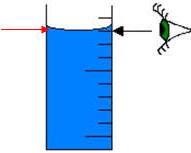 Image of reading a measuring cylinder at eye level
