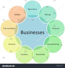 Business Types Diagram Management Strategy Concept Stock