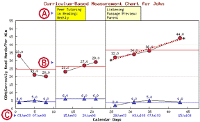 chartdog chart generator on line manual