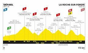 Thomas geraint est maillot jaune. Tour De France 2020 Le Detail Complet De La 18e Etape Meribel La Roche Sur Foron Cnews
