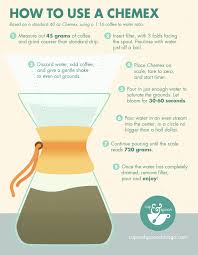 How To Use A Chemex Infographics Coffee Brewing Methods Chemex Coffee Chemex Coffee Maker