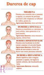 Durerile de cap tipuri, cauze, simptome durerile de cap la copii dureri de cap in sarcina tratament prevenire. 21 Despre Durerile Corpului Uman Ideas Sfaturi Pentru SÄƒnÄƒtate Corpul Uman SÄƒnÄƒtate