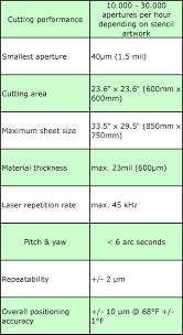 Fct Assembly Advanced Laser Technology