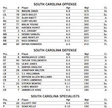 South Carolina At Clemson Preview Depth Chart Blue Chip