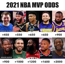 Make your 2021 nba mvp predictions by voting the player most likely to win the award. 2020 2021 Nba Mvp Favorite Odds Bballscholar