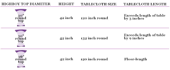 Tablecloth Sizing Chart For Highboy Tables In 2019 Highboy
