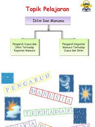 Kesan kegiatan manusia terhadap cuaca dan iklim. Pengaruh Cuaca Dan Iklim Terhadap Kegiatan Manusia Dan Sebaliknya