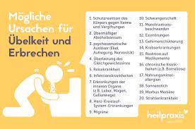 Bei folgenden fällen von übelkeit mit oder ohne erbrechen ist jedoch ärztliche hilfe notwendig: Ubelkeit Und Erbrechen Ursachen Therapien Was Hilft Heilpraxis