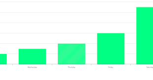 how to create a bar chart in angular code android example