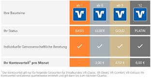 Vr Bank Westkuste Eg Hausbank Programm Fur Mitglieder Der Genossenschaft
