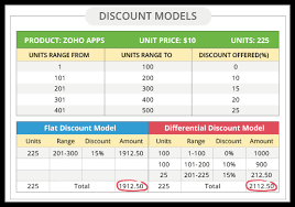 creating price books online help zoho crm