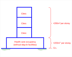 Homeowners and enforcement authorities should recognize that detection needs have changed over the years and take proactive steps make sure that every home. Clause 6 3 Electrical Fire Alarm System Scdf
