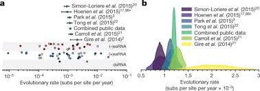 Public health service's efforts to run a field hospital in liberia that. The Evolution Of Ebola Virus Insights From The 2013 2016 Epidemic Nature