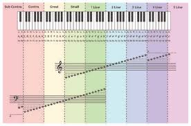 We did not find results for: Klavier Noten Infografiken Mit Tastatur Mit Notennamen Und G Und F Schlussel Lizenzfrei Nutzbare Vektorgrafiken Clip Arts Illustrationen Image 63128308