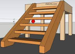 Closed Stairway Riser Options Stairways Stairs Wood Stairs