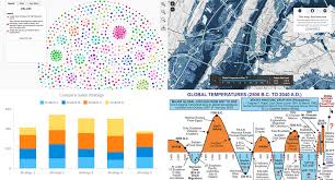 anychart stacked bar charts explained vizzies 2017