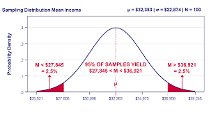 Confidence Intervals in Statistics - Simple Tutorial