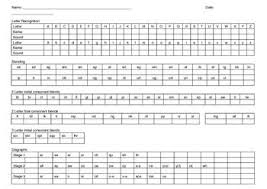 With help, children with dyslexia can become successful readers. I Used This Page As A Guideline To Help Keep Track Of What Letters And Sounds My Students Understood Phonics Sounds Chart Teaching Letter Sounds Phonics Sounds