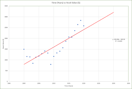 Learn how to draw a scatter plot by hand or make one digitally for a little extra polish. Add A Linear Regression Trendline To An Excel Scatter Plot