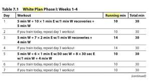 Daniels Running Formula White Plan Endurance Training 4