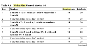 daniels running formula white plan endurance training 4