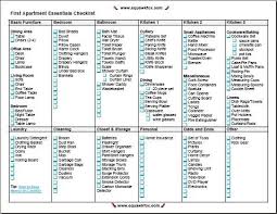 Apartment Checklist Printable First Apartment Essentials Checklist First Apartment Essentials Apartment Essentials Checklist First Apartment