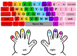 how to learn touch typing a complete guide for beginners