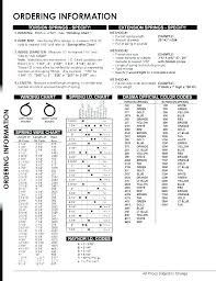 Garage Door Torsion Spring Size Calculator Hershine Co