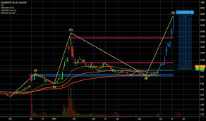 Why blackberry stock plunged today. Ael Ez 9bccnjm