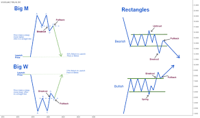 Page 14 Trader Abdullatrader Trading Ideas Charts