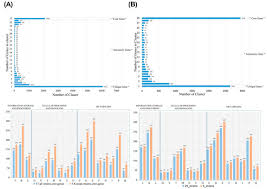 Foods Free Full Text Comparative Genomic And Functional Evaluations Of Bacillus Subtilis Newly Isolated From Korean Traditional Fermented Foods Html