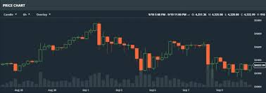 Binance trading fees are some of the lowest on the market. Binance Candlestick Color Crypto 101 Pdf Vastava