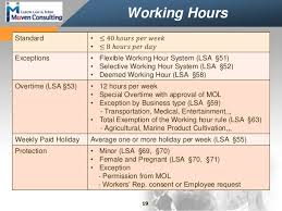Normally, overtime pay earned in a particular workweek must be paid on the regular. What Is The Law For Working Hours