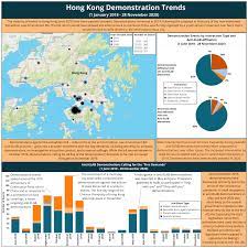 Data Hongkong 2019 Belajar