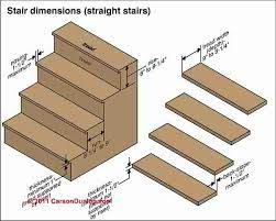Lower priced vinyl stair treads & risers add safety, beauty, and ease of maintenance to any indoor stair case. Stair Dimensions Clearances For Stair Construction Inspection