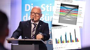Juni ist der letzte stimmungstest vor der bundestagswahl. Lv5zpn X9pbuzm