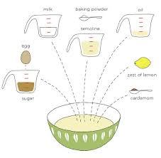 Kokblog Illustrated Cooking Blog Cooking Blog African Food Cooking