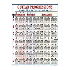 Walrus Productions Mini Laminated Guitar Progressions Chart