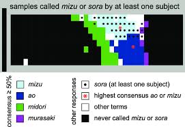 the world color survey chart showing all samples named mizu