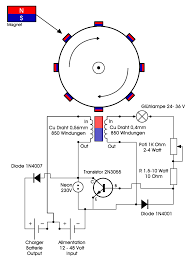 Forschung Fur Die Losung Der Energie Und Klimaprobleme Elektrogesellen Bitte Baut Den Ahlers Bedini Nach 176 2014 Ahlers
