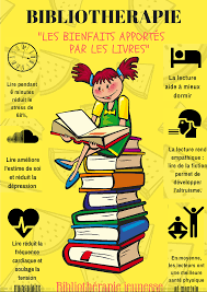 Pack 3 Affiches Sur Les Bienfaits De La Lecture A 30e Frais De Port Inclus Lecture Bibliotheque De Classe Citation Lecture
