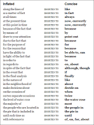 Wordy Or Not I Will Probably Use This To Make Sentences Longer For Papers Haha Writing Words Writing Tips Writing