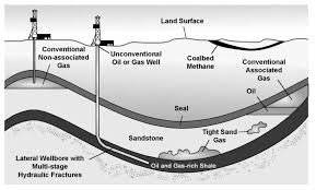 Tradeford.com is a growing manufacturer directory and b2b marketplace connecting global palm oil importers, exporters, suppliers, traders and manufacturers at a reliable, common platform. Oil Chapter 2 Global Energy Fundamentals
