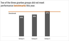 Adding A Benchmark Line To A Graph